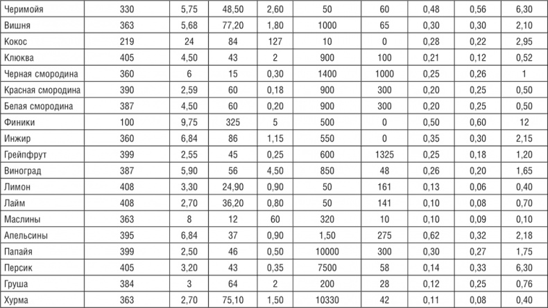 172 рецепта для здоровья и долголетия от доктора Уокера