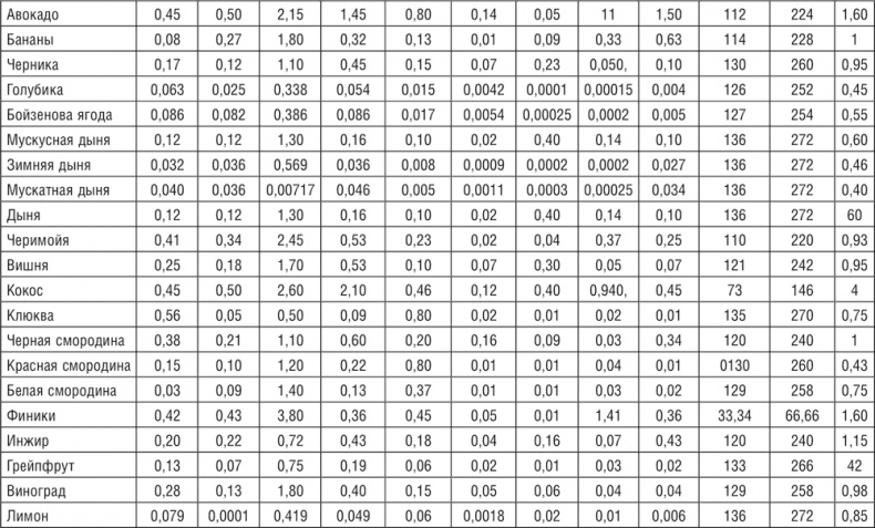 172 рецепта для здоровья и долголетия от доктора Уокера