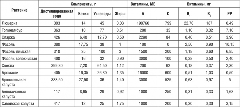 172 рецепта для здоровья и долголетия от доктора Уокера