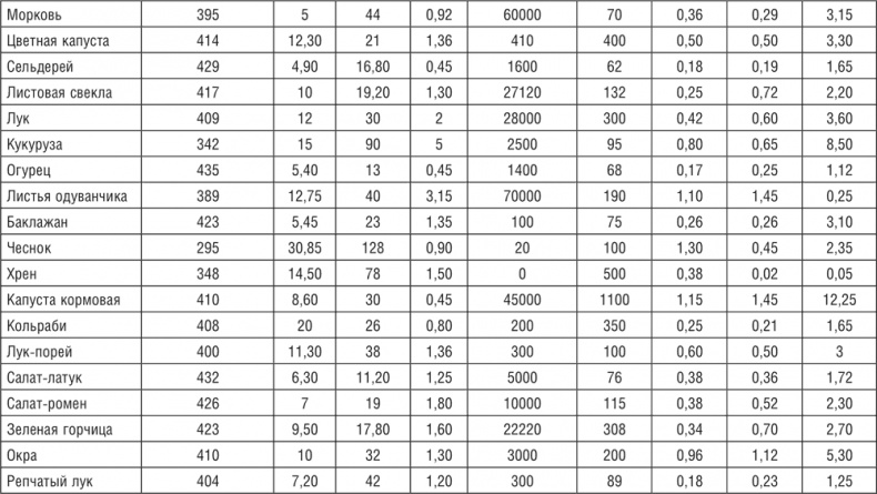 172 рецепта для здоровья и долголетия от доктора Уокера