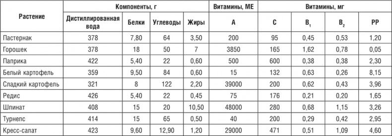 172 рецепта для здоровья и долголетия от доктора Уокера