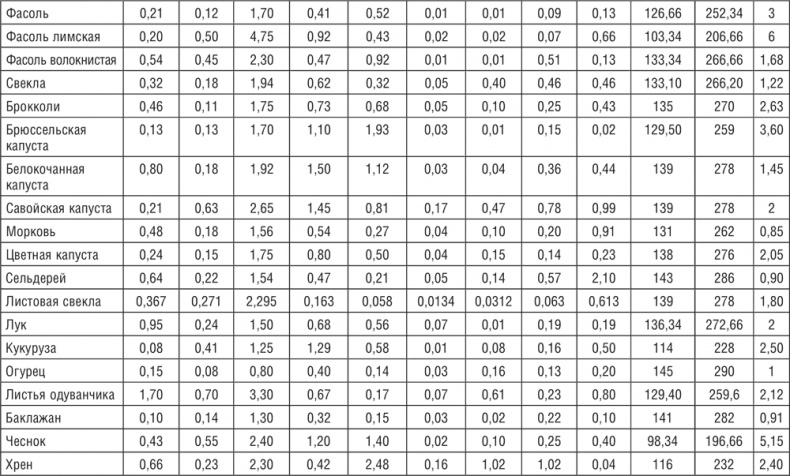 172 рецепта для здоровья и долголетия от доктора Уокера