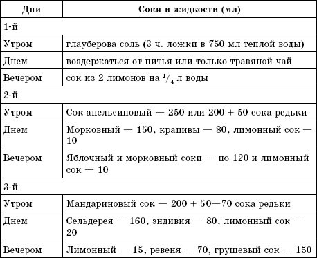 Соколечение против всех болезней