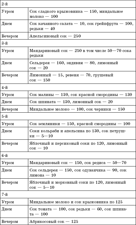 Соколечение против всех болезней