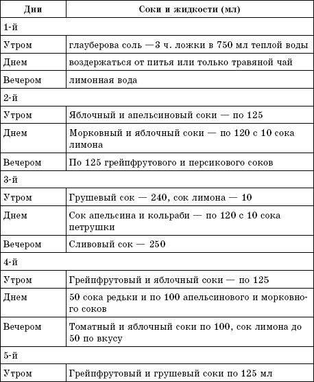 Соколечение против всех болезней