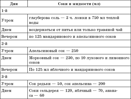 Соколечение против всех болезней