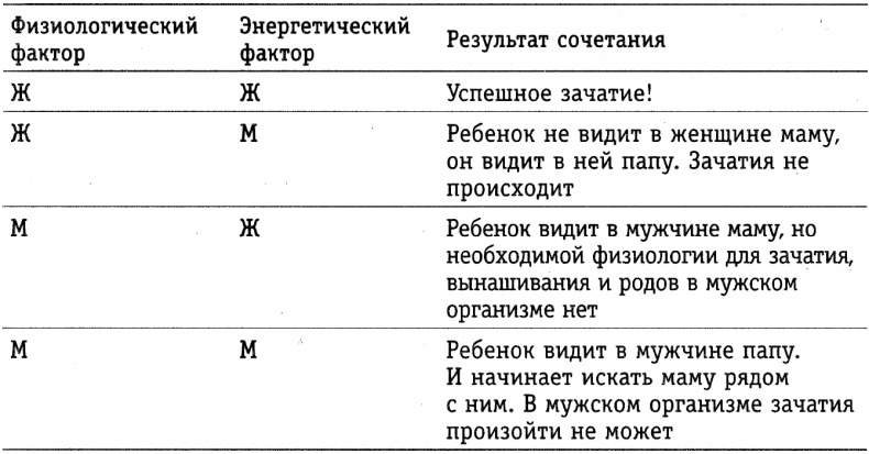 Хочу ребенка: как быть, когда малыш не торопится?