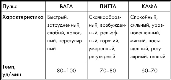 Живите долго! Рецепты Аюрведы для здоровья и долголетия