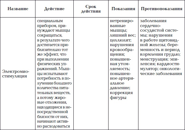 Уход за телом. Краткая энциклопедия