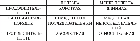 Левое полушарие – правильные решения. Мыслить и действовать: как интуиция поддерживает логику