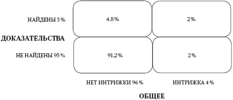 Левое полушарие – правильные решения. Мыслить и действовать: как интуиция поддерживает логику