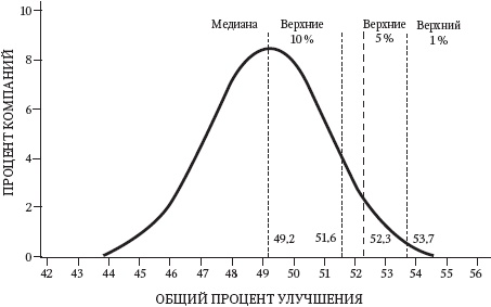 Левое полушарие – правильные решения. Мыслить и действовать: как интуиция поддерживает логику