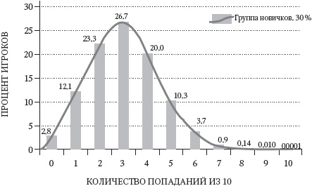 Левое полушарие – правильные решения. Мыслить и действовать: как интуиция поддерживает логику