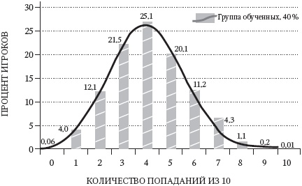 Левое полушарие – правильные решения. Мыслить и действовать: как интуиция поддерживает логику