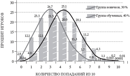 Левое полушарие – правильные решения. Мыслить и действовать: как интуиция поддерживает логику