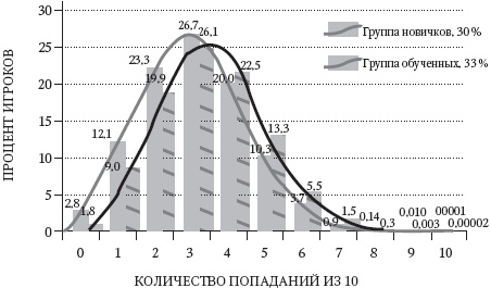 Левое полушарие – правильные решения. Мыслить и действовать: как интуиция поддерживает логику