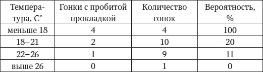 Искусство замечать. Секреты наблюдательности истинных лидеров