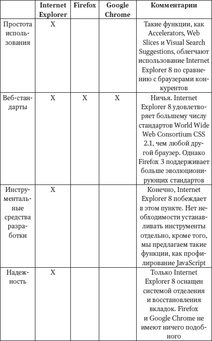 Искусство замечать. Секреты наблюдательности истинных лидеров