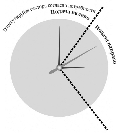 Камень ломает ножницы. Как перехитрить кого угодно: практическое руководство