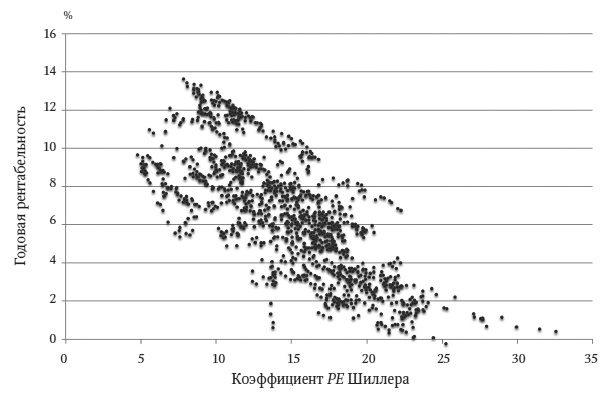 Камень ломает ножницы. Как перехитрить кого угодно: практическое руководство