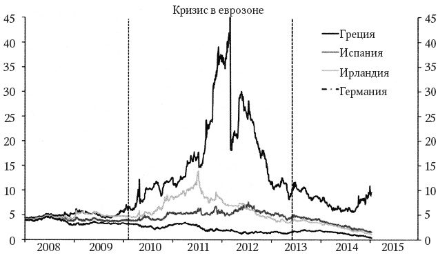 Траблы с Европой. Почему Евросоюз не работает, как его реформировать и чем его заменить