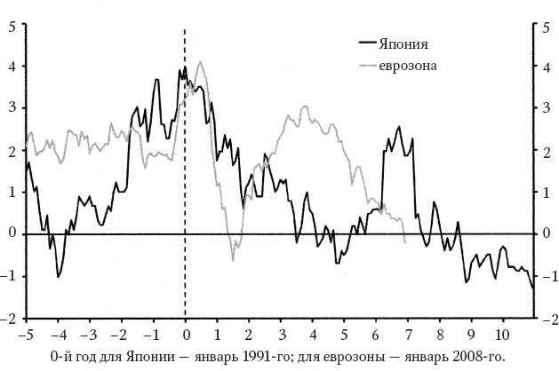 Траблы с Европой. Почему Евросоюз не работает, как его реформировать и чем его заменить