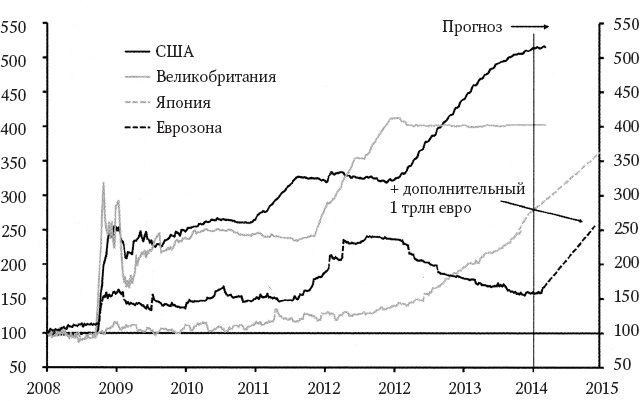 Траблы с Европой. Почему Евросоюз не работает, как его реформировать и чем его заменить