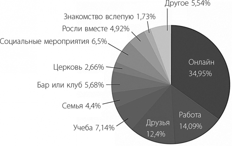 В активном поиске