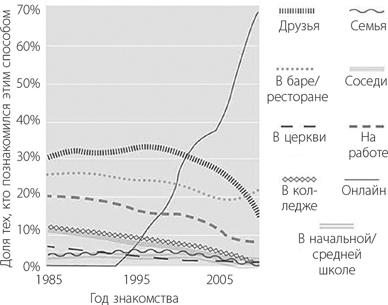 В активном поиске