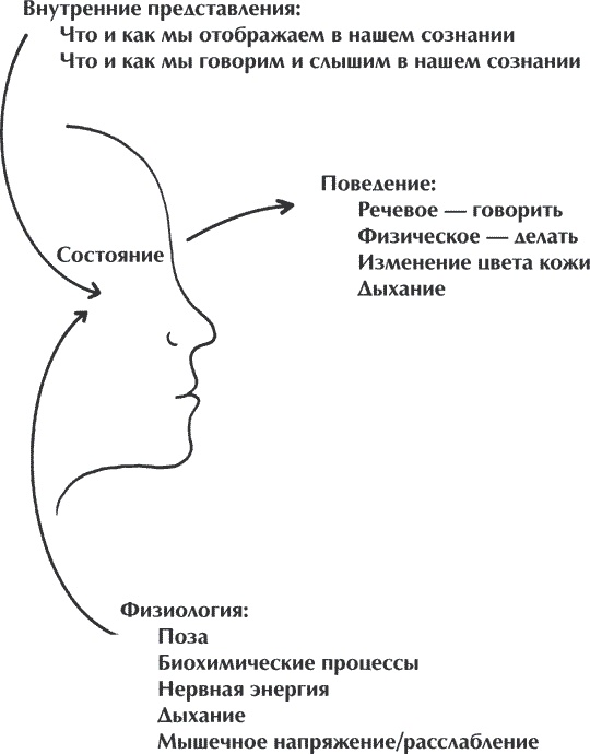 Книга о власти над собой