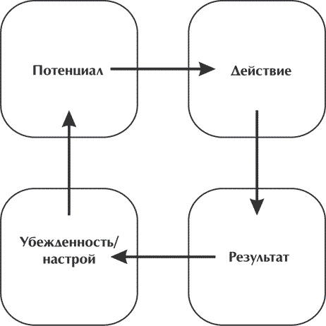 Книга о власти над собой