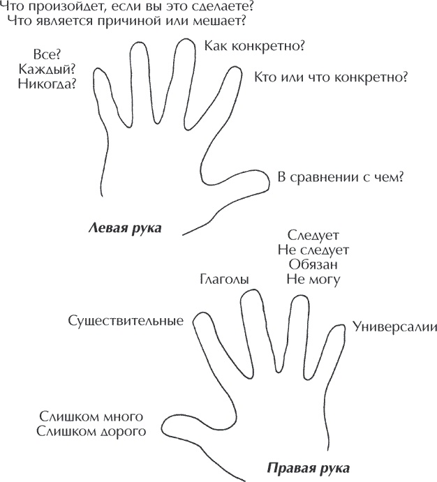 Книга о власти над собой