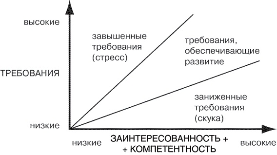 Простое лидерство