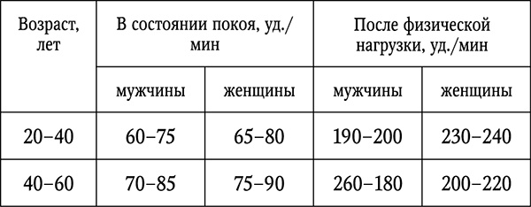 Чтобы спина не болела: лучшие лечебные упражнения