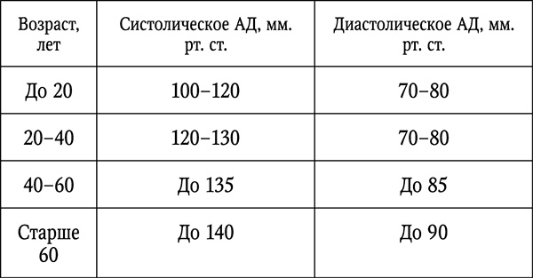 Чтобы спина не болела: лучшие лечебные упражнения