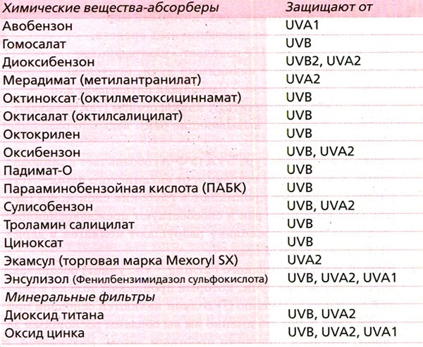 Корейские секреты красоты, или Культура безупречной кожи