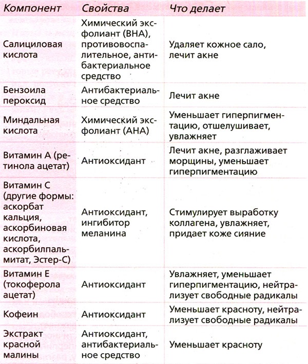 Корейские секреты красоты, или Культура безупречной кожи