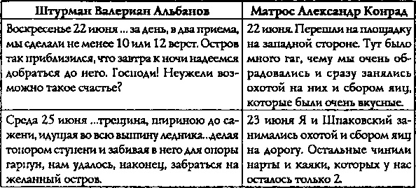 Обрученные с Севером. По следам «Двух капитанов»