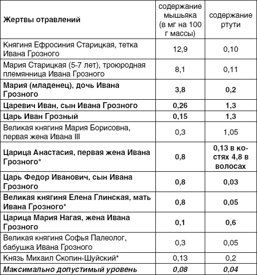 Апология Грозного царя. Иоанн Грозный без лжи и мифов