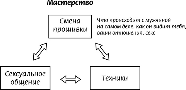 #Секреты Королевы. Настольная книга искусной любовницы