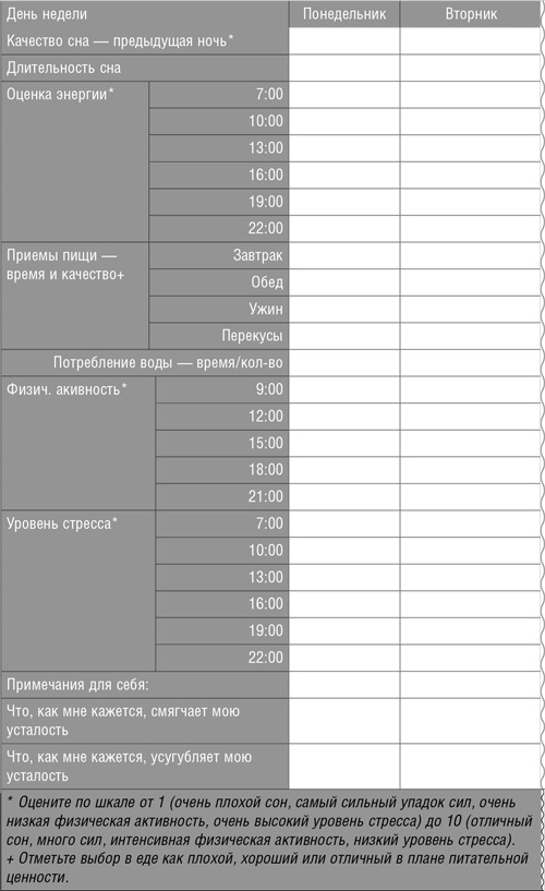 Устала уставать: Простые способы восстановления при хроническом переутомлении