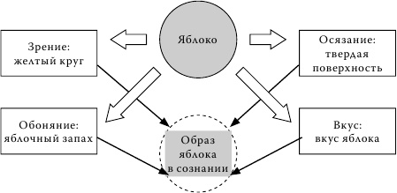 Методология мышления. Черновик