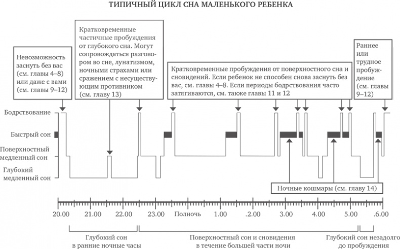 Сон ребенка. Решение всех проблем