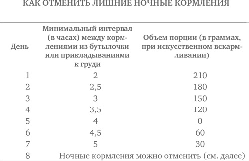 Сон ребенка. Решение всех проблем