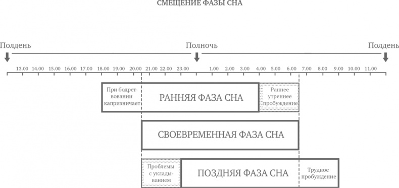 Сон ребенка. Решение всех проблем