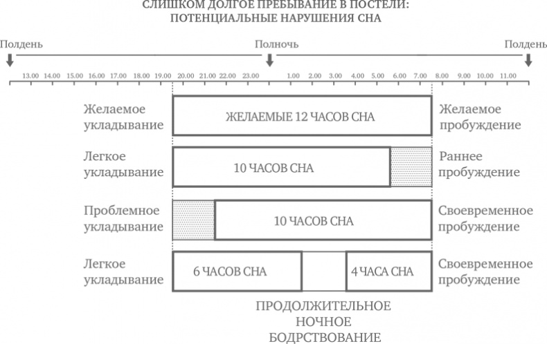 Сон ребенка. Решение всех проблем