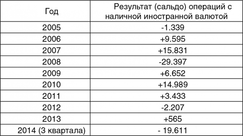 Битва за рубль. Национальная валюта и суверенитет России