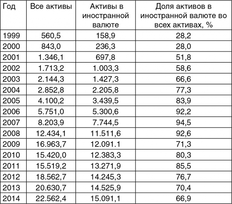 Битва за рубль. Национальная валюта и суверенитет России