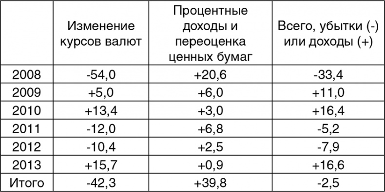 Битва за рубль. Национальная валюта и суверенитет России