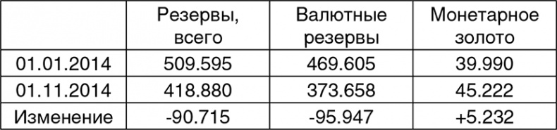 Битва за рубль. Национальная валюта и суверенитет России